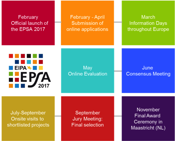 EPSA 2017 Roadmap